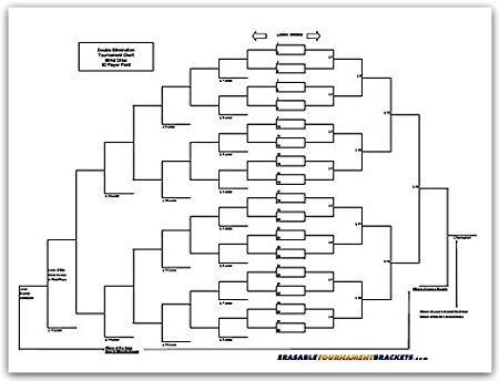 32 Player Erasable Blind Draw Double Elimination Tournament Bracket Chart + Erasable Pen